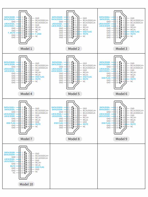 Brochages HDMI I2S compatibles Shanling SCD1.3